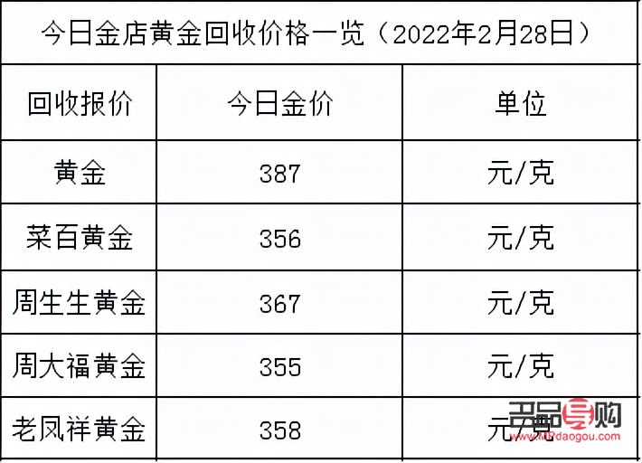 黄金回收价格查询：了解当前黄金克回收价值