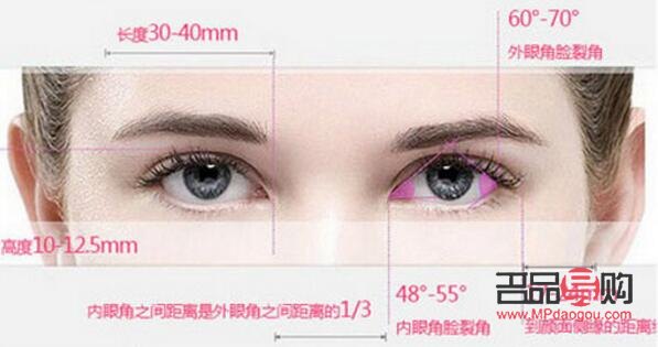 开扇双眼皮手术全解析 开扇双眼皮手术全解析