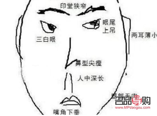 眼睛一高一低(眼睛一高一低面相)