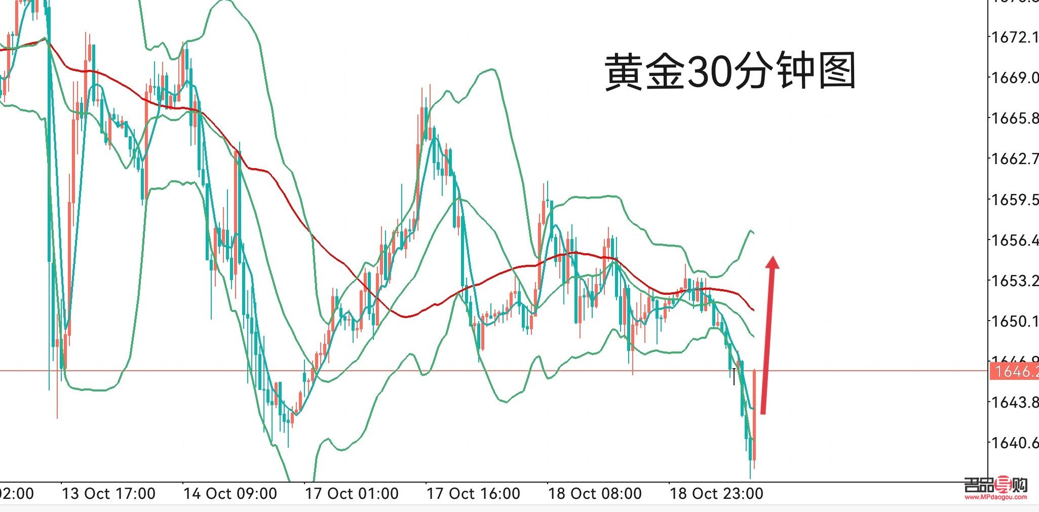 <h3>黄金今日价格行情走势分析</h3>