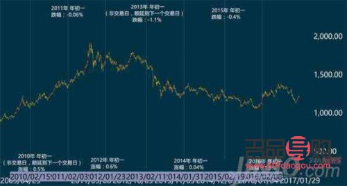 国际黄金期货交易规则(国际黄金期货交易规则详解)