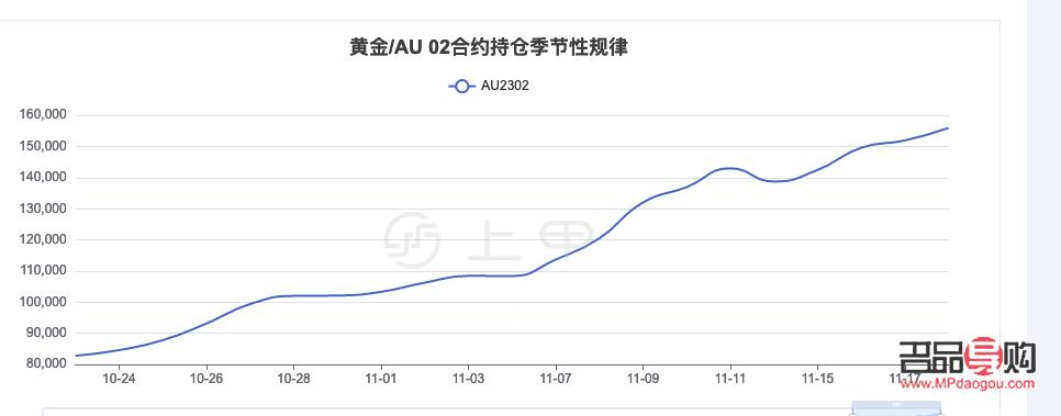 <h3>2023年2月25日纽约黄金期货价格分析</h3>
