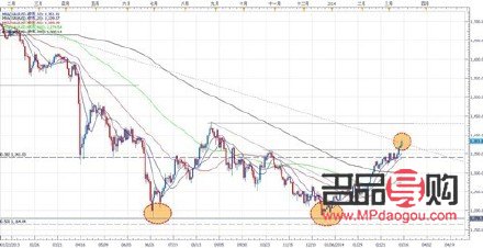<h3>黄金投资分析师贵金属知识大赛：黄金市场的机遇与挑战</h3>