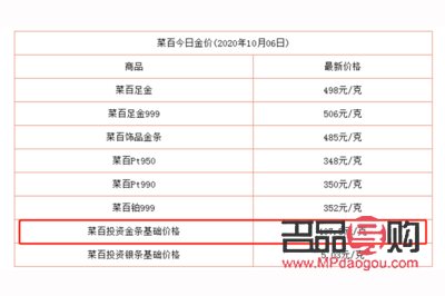 菜百今日投资金条金价(菜百今日投资金条金价多少一克)