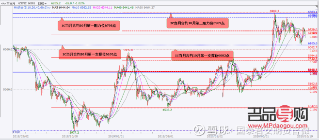 上海黄金期货K线图分析