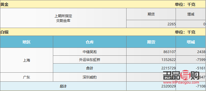 上期所黄金期货主力合约(上期所黄金期货交易时间)