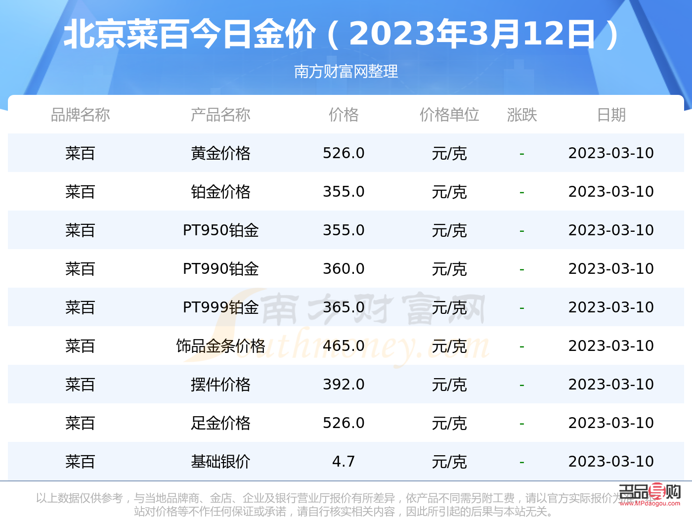 北京菜百黄金回收(北京菜百黄金回收价格今天多少一克)
