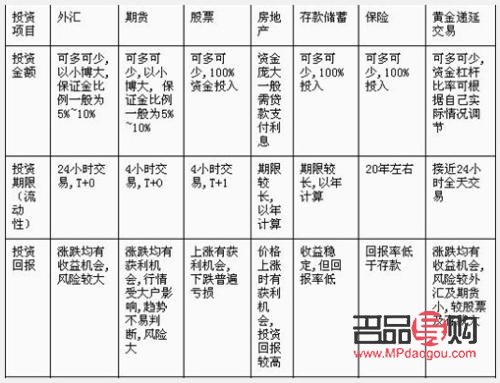 黄金期货价格计算(黄金期货价格计算题及答案)