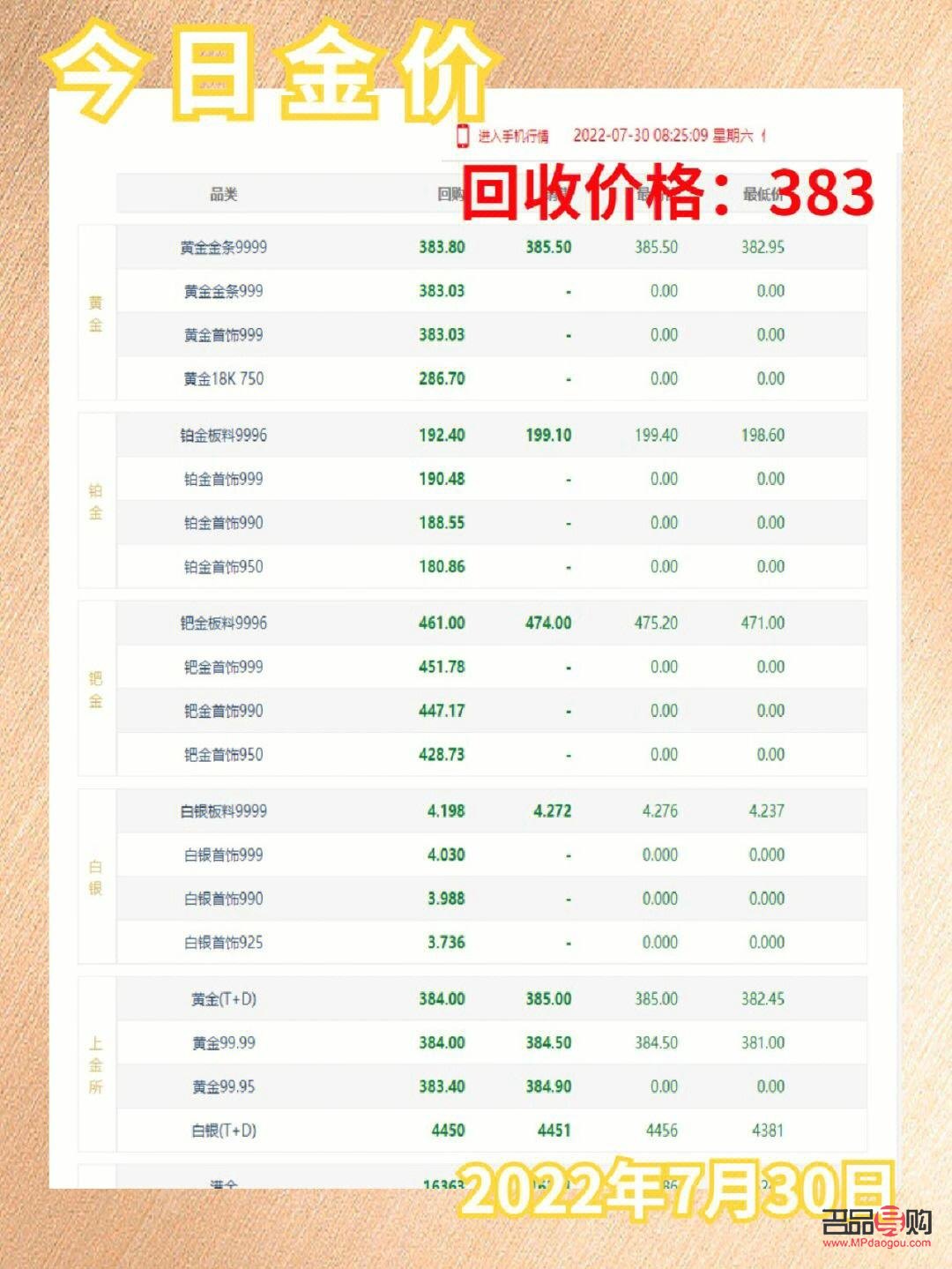 2022年黄金回收价格走势(2022年黄金回收价格走势图)