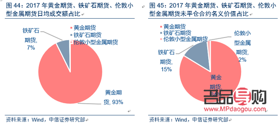 黄金期货每天交易时间(黄金期货每天交易时间表)