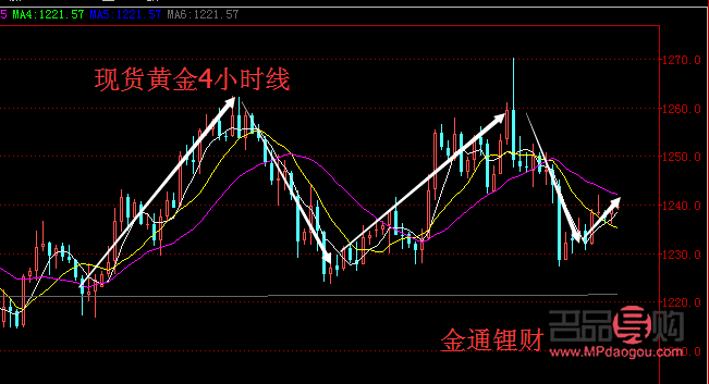 美黄金期货行情实时行(美黄金期货行情实时行情查询)
