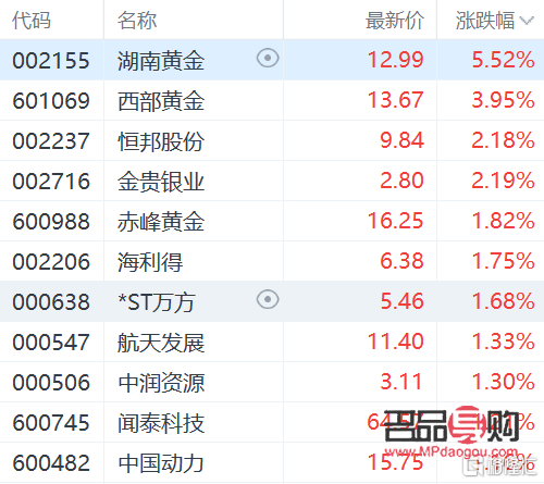 黄金股明天会什么行情(明天黄金股走势)