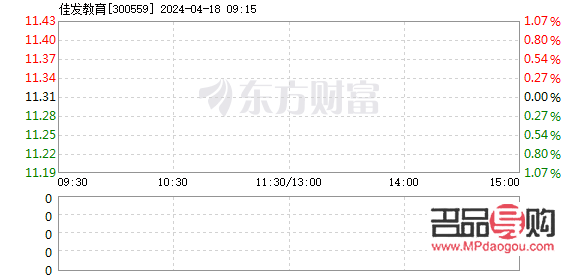 今日黄金期货行情分析(今日黄金期货行情分析走势)