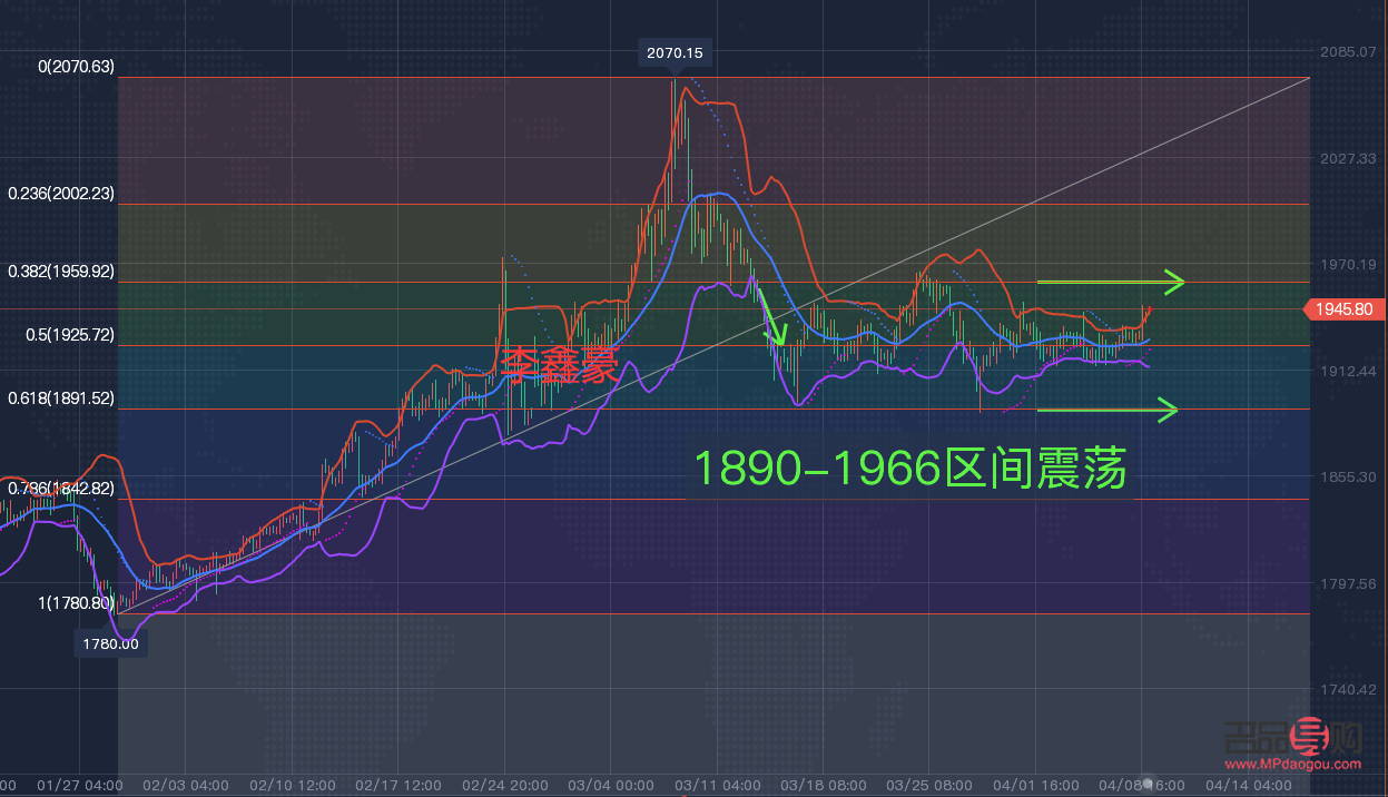 纸黄金下周行情(纸黄金下周走势预测)
