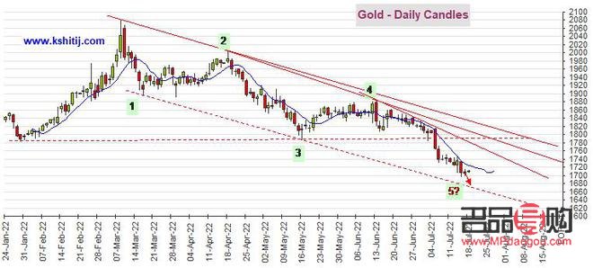 现货白银期货黄金选股模型(现货白银期货黄金选股模型分析)