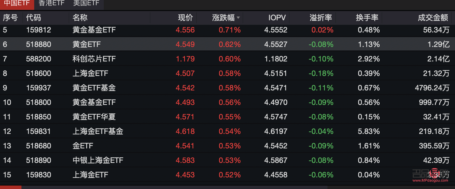 美黄金实时行情东方财富网(美黄金实时行情东方财富网)