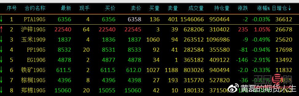 <h3>炒黄金期货平台：选择、风险与策略</h3>