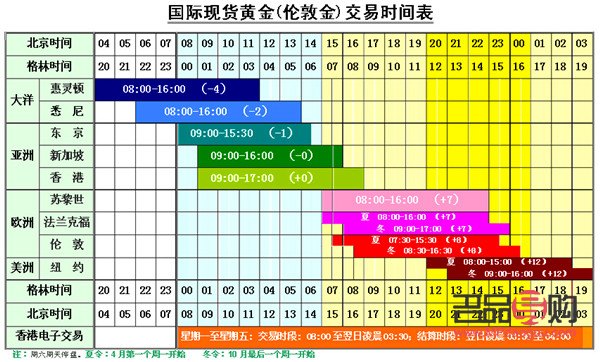 <h3>国际黄金期货的交割时间详解</h3>