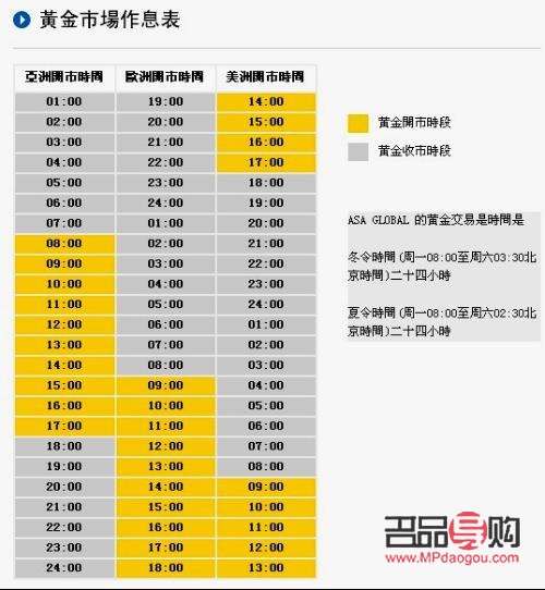 <h3>国际黄金期货的交割时间详解</h3>