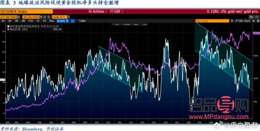 <h3>纽约黄金期货交易所：全球黄金市场的风向标</h3>