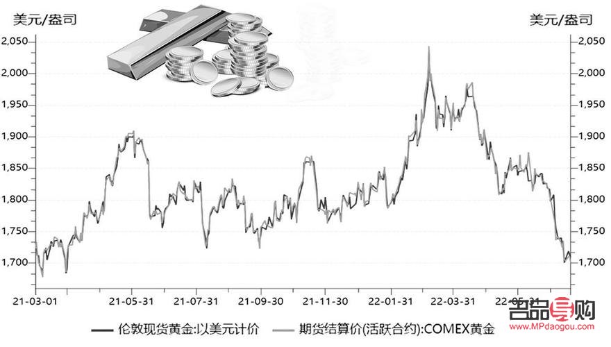 纽约黄金期货交易所：全球黄金市场的风向标