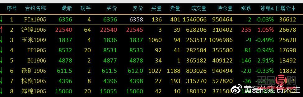 <h3>国内黄金期货行情分析</h3>