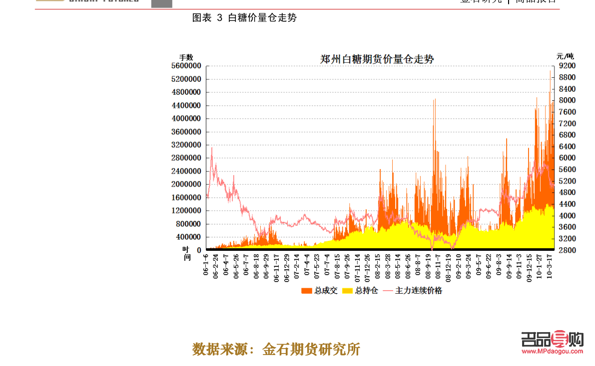 国内黄金期货行情分析