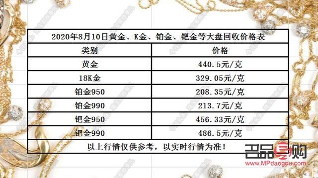 黄金回收价钱今天多少一克(黄金回收今天价格是多少钱一克)