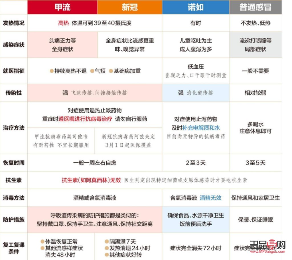 <h3>得甲流后如何科学护理身体</h3>