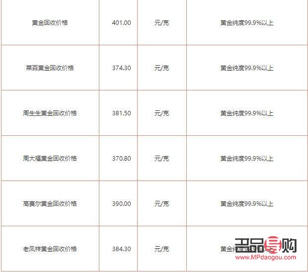 首饰黄金回收价格揭秘：一克究竟值多少钱？