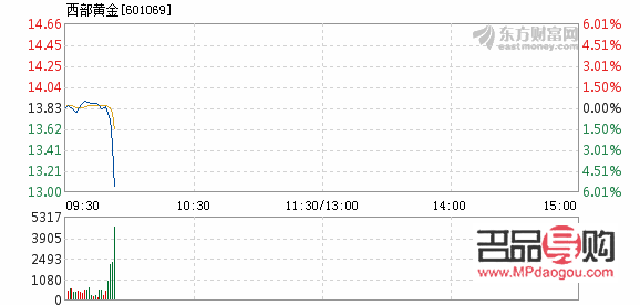 西部黄金股票今日行情(西部黄金股票今日行情走势)