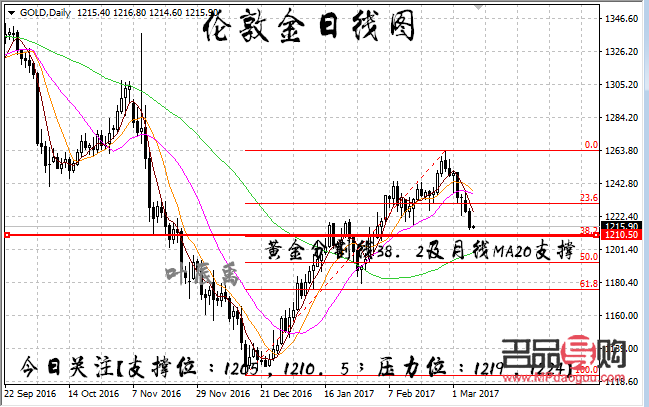 <h3>今日黄金行情实时价格走势图分析</h3>