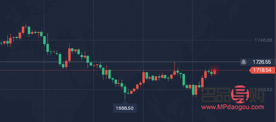 今日黄金行情实时价格走势图分析