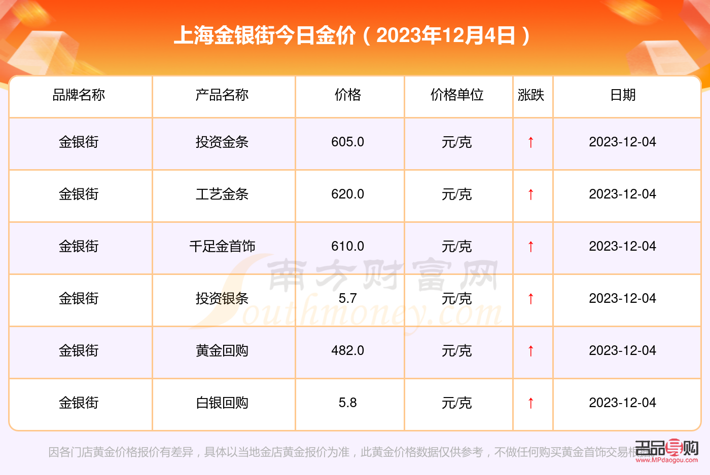 <h3>上海黄金今日金价实时行情查询</h3>