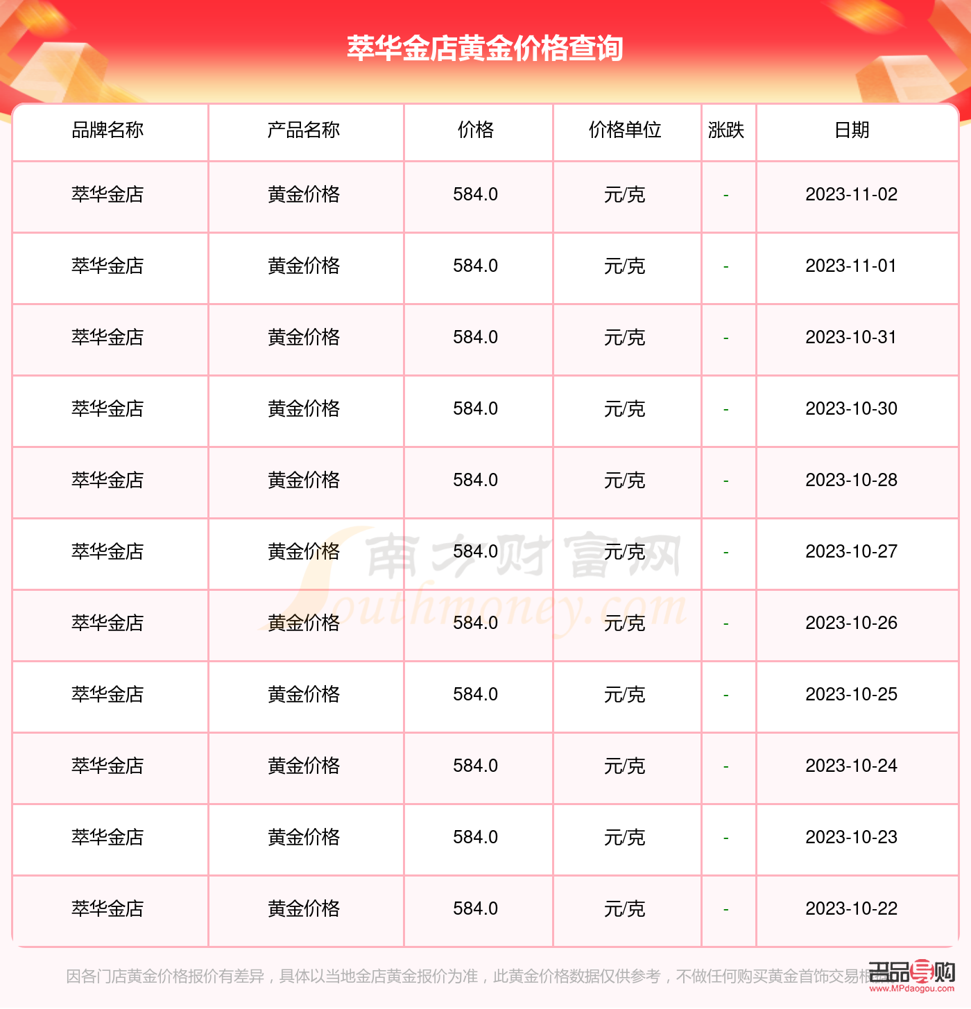 <h3>萃华金店投资金条价格查询指南</h3> <h3>萃华金店投资金条价格查询指南</h3>