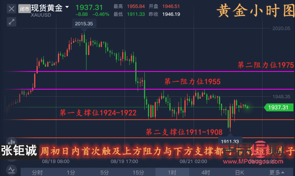 <h3>黄金价格今日行情深度解析与市场趋势预测</h3>