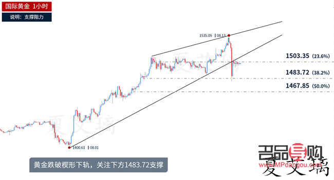 <h3>黄金价格今日行情深度解析与市场趋势预测</h3>