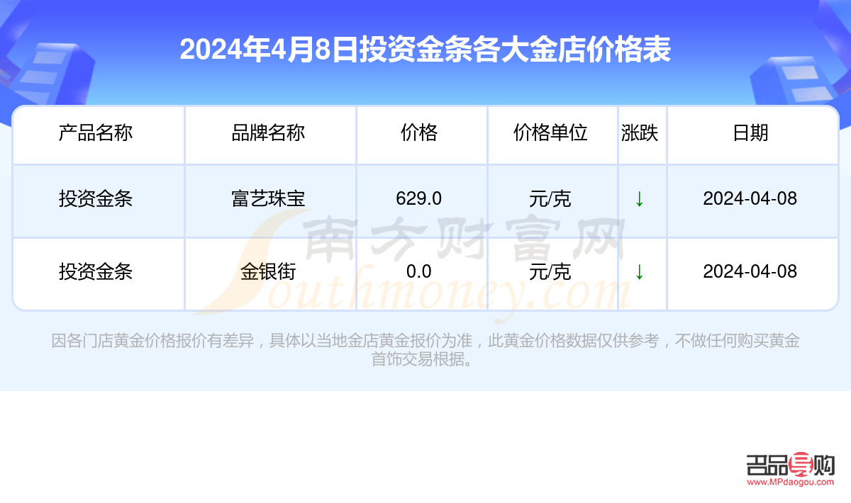 金店投资金条(金店投资金条价格)