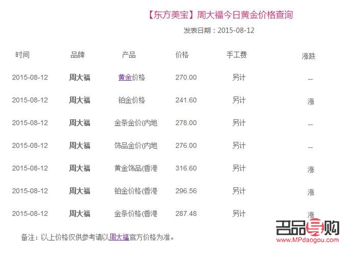 国内黄金回收金价(国内黄金回收金价走势)