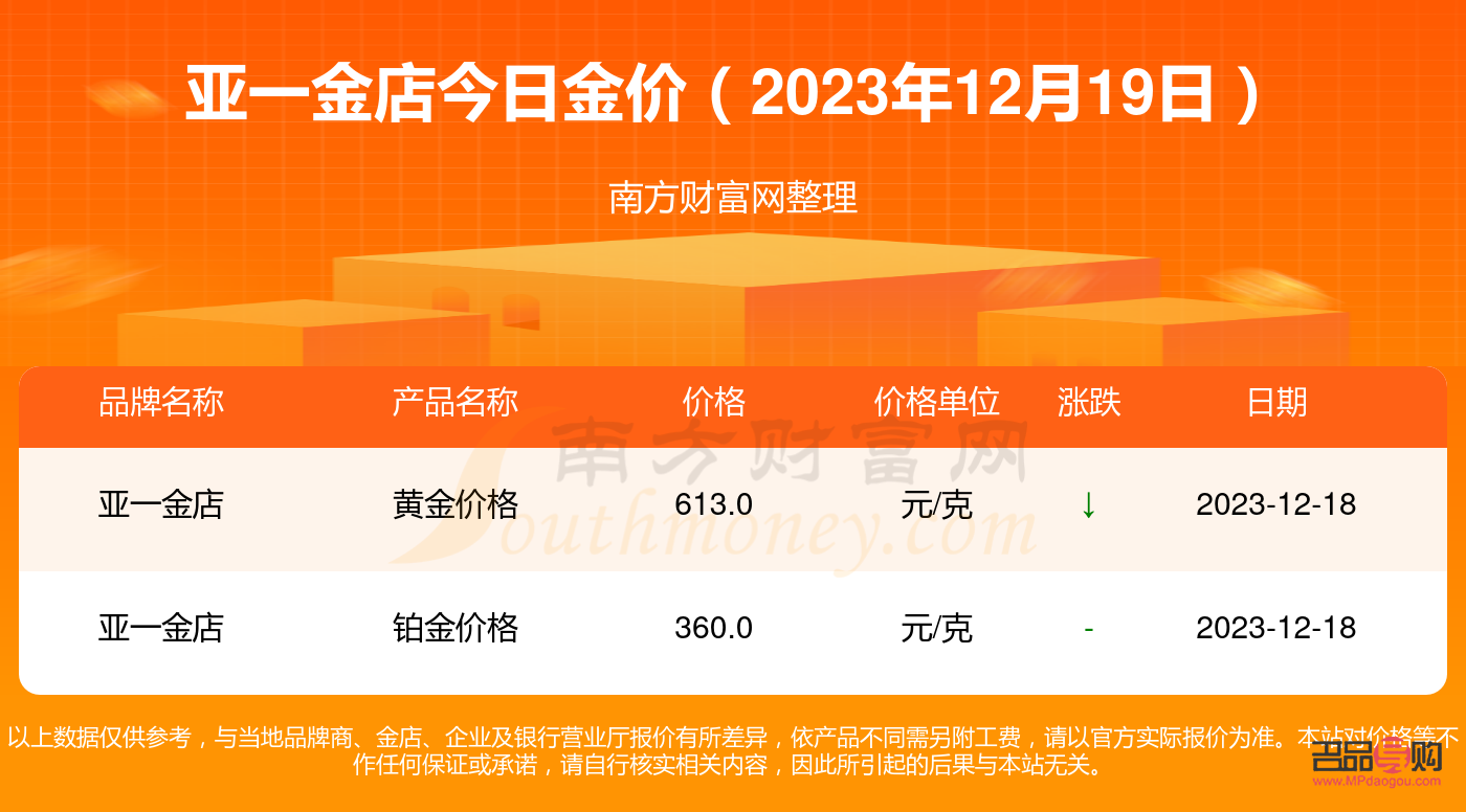 <h3>亚一金店黄金价格探究</h3>
