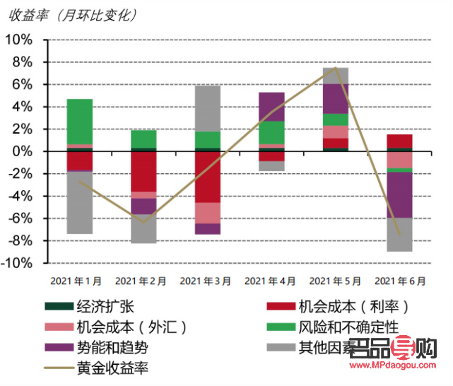 <h1>现在贵金属投资：机遇与挑战并存</h1>