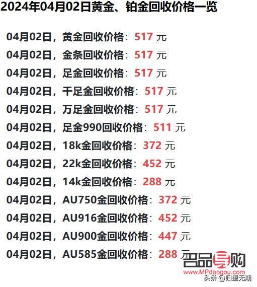 卖黄金回收价格(卖黄金回收价格查询)