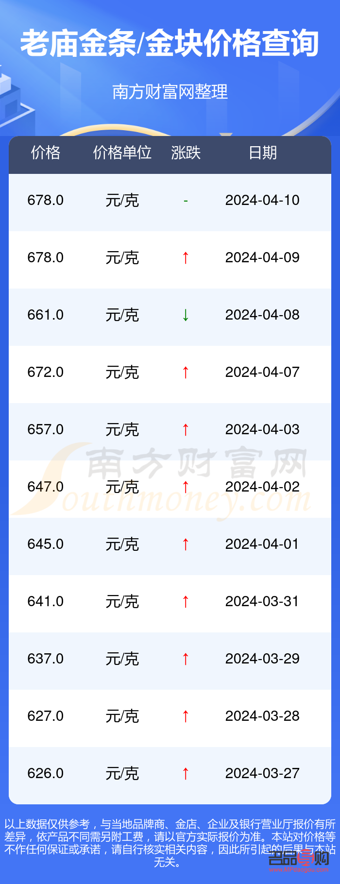 投资金条今日价格查询老庙黄金(投资金条今日金价 老庙黄金)