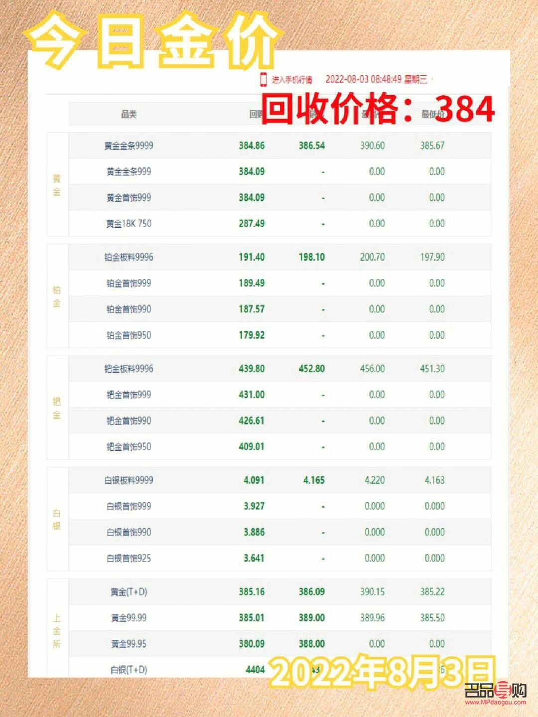 <h3>2023年黄金价格今日价及回收行情解析</h3>