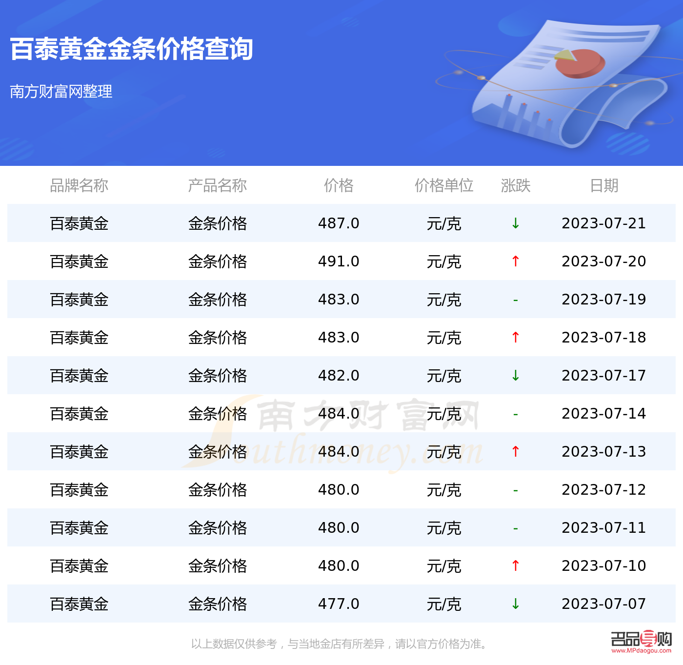 投资金条价格查询：一克金条多少钱？