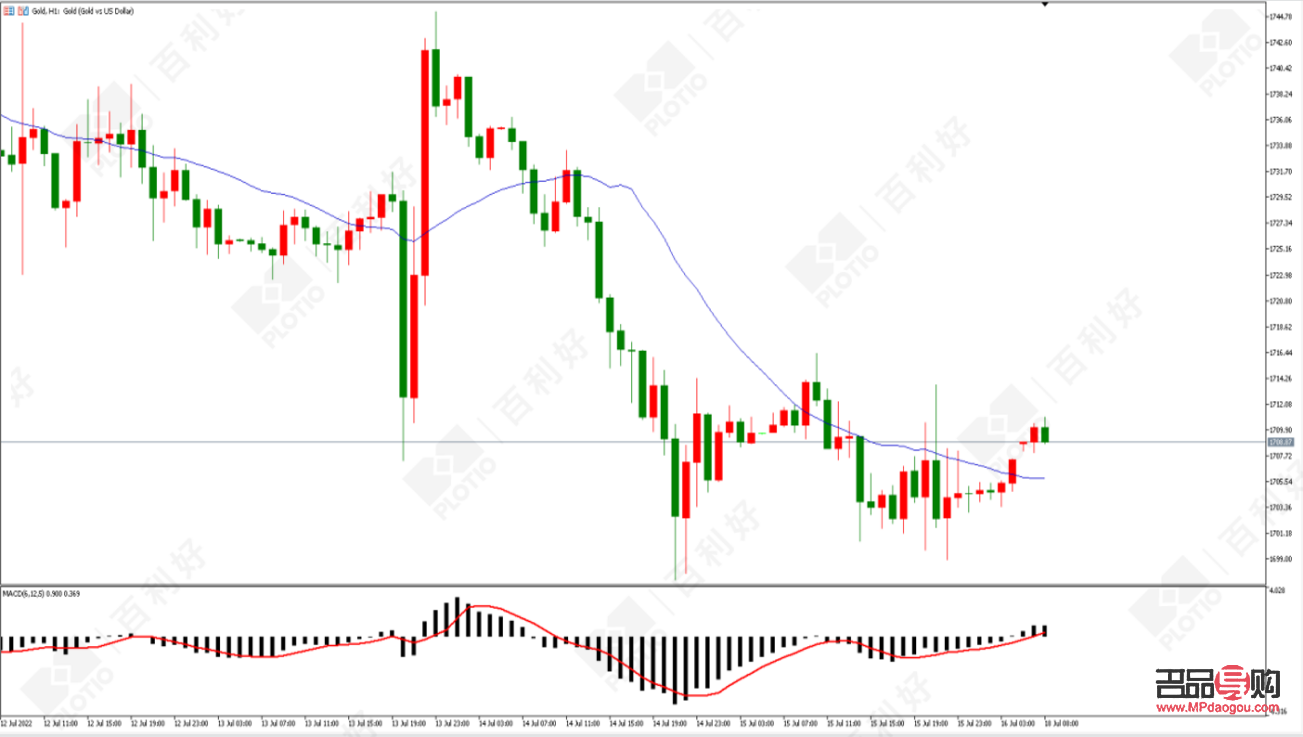 美黄金期货今日价格(美黄金期货实时行情)