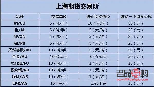 期货黄金一手要多少钱(期货黄金一手要多少钱人民币)