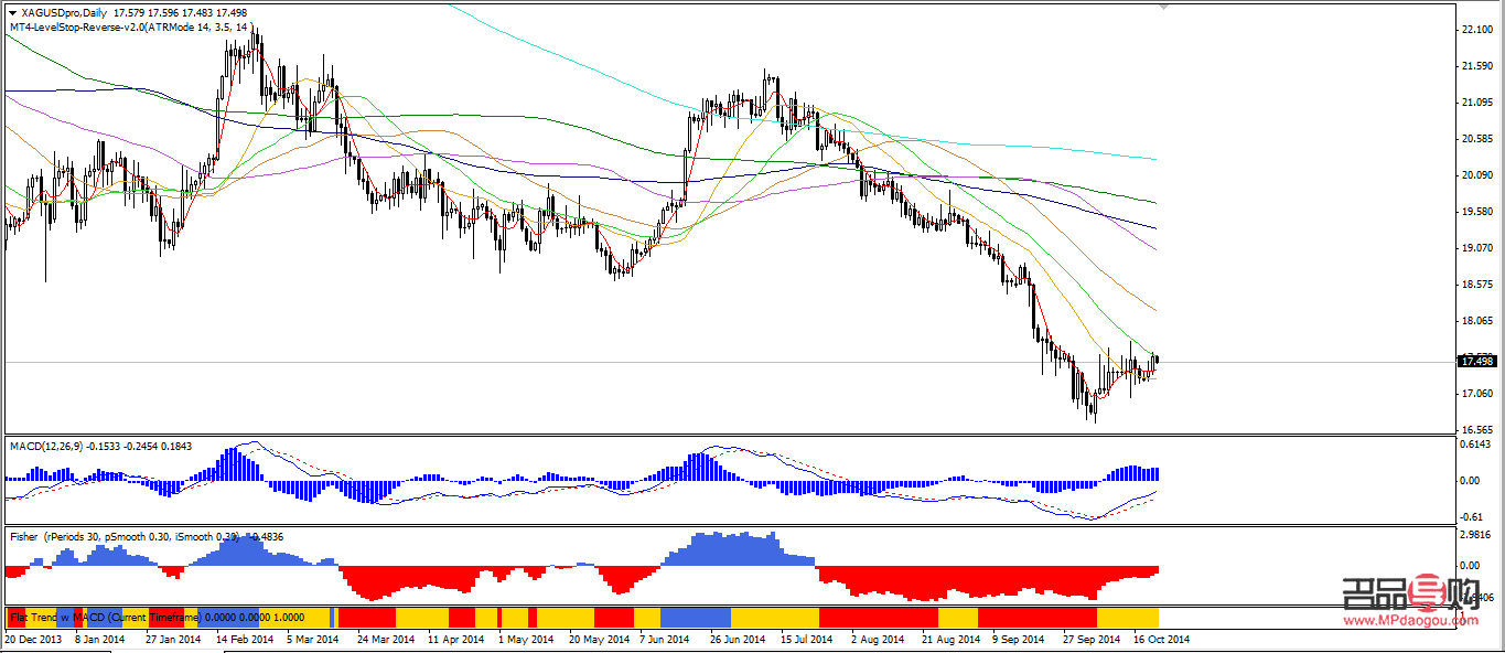 幸福黄金网今日行情分析