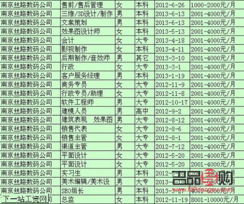 常州金店工资待遇如何(常州金店工资待遇如何样)