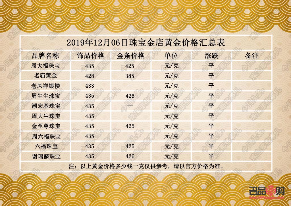 金条金店回收价格全解析